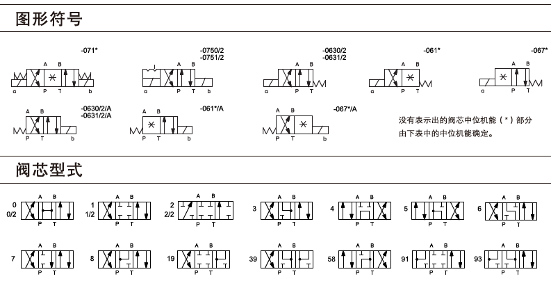 ���ܷ���