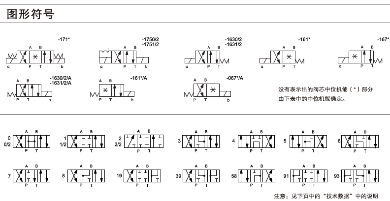 ��ͨ����