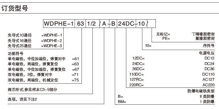 ������Һ����ѡ�ͱ�