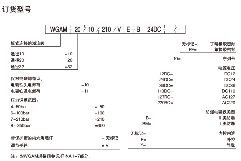 ����������ѡ�ͱ�