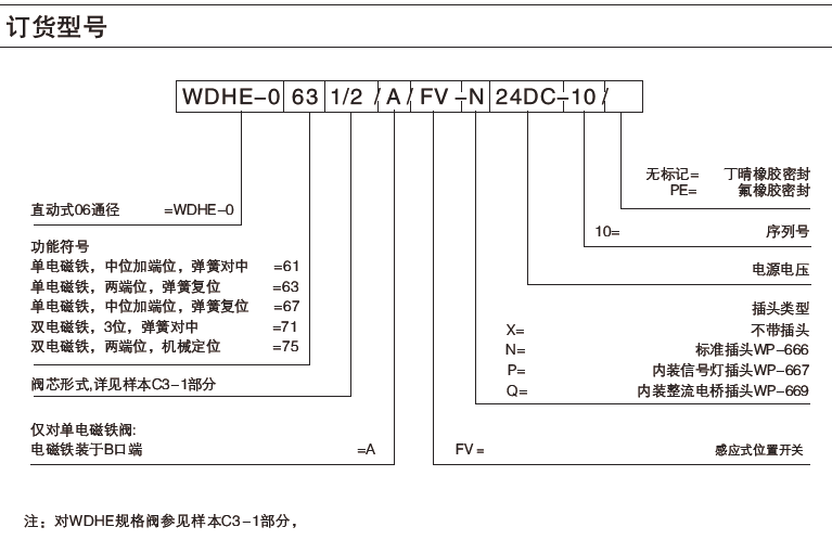 ��λ�ü���Ż��� ѡ�ͱ�