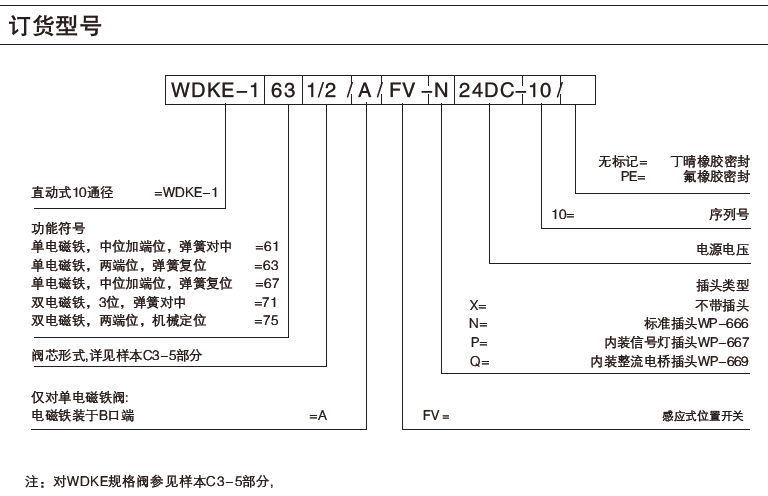 ��λ�ü���Ż���